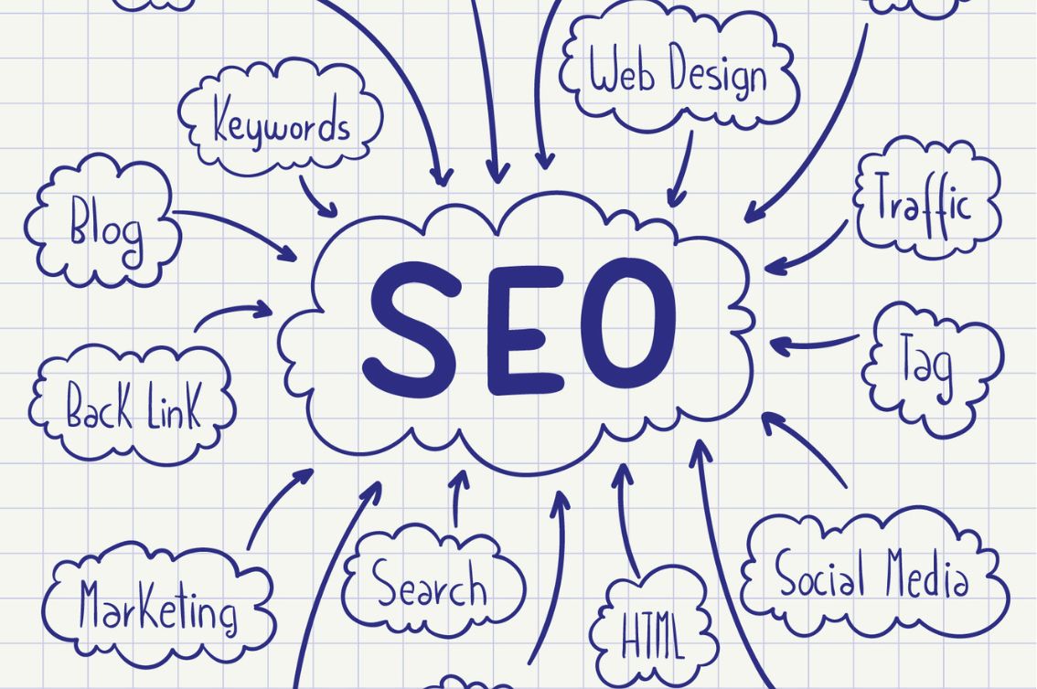 SEO Details